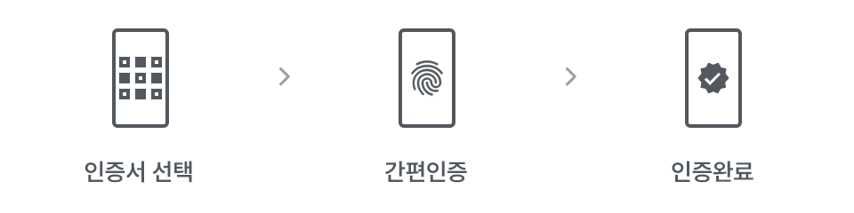 사용할 인증서 선택 후 간편인증