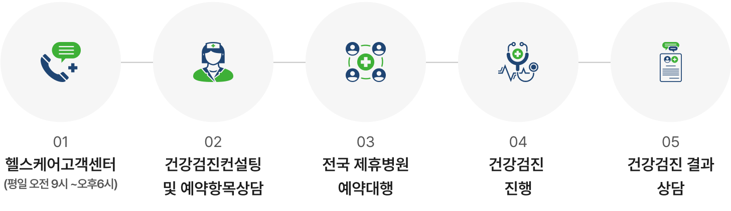 가족 건강관리
